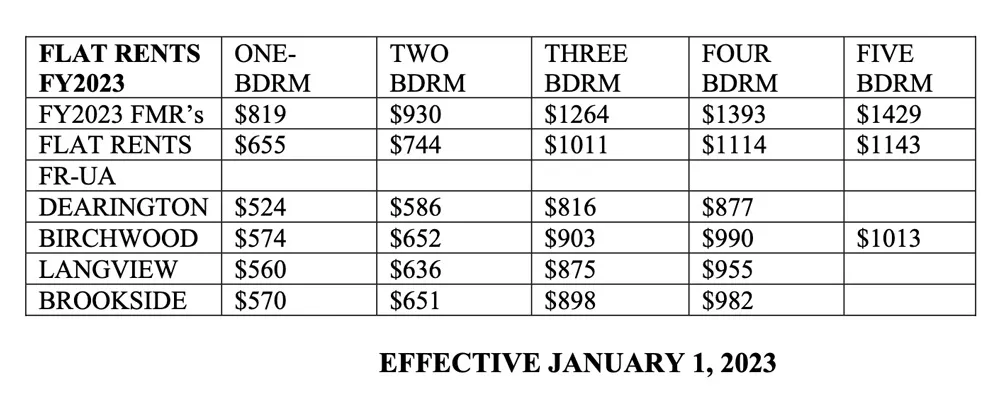 notice of glat rent schedule 2023