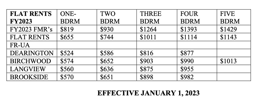 notice of glat rent schedule 2023